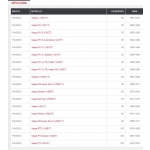 Ammortizzatore anteriore Vespa 50PK-ET3