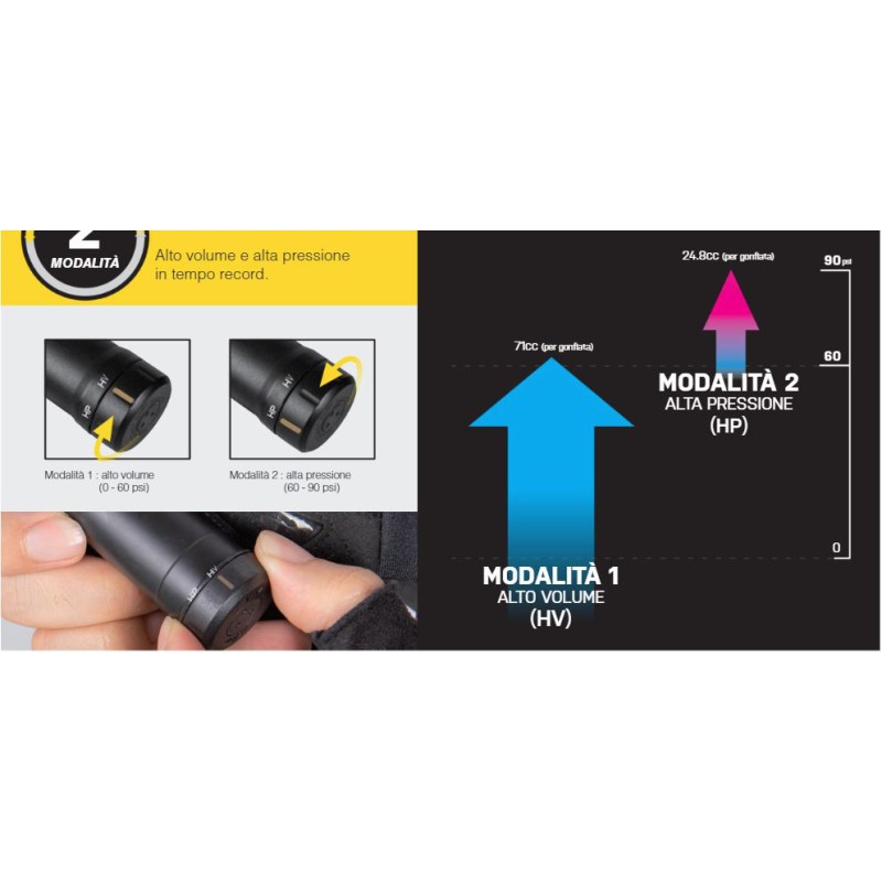 Pompa Topeak Gravel 2 Stage