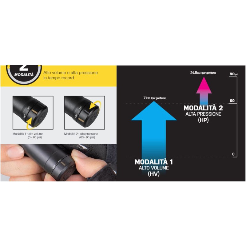 Pompa Topeak Gravel 2 Stage