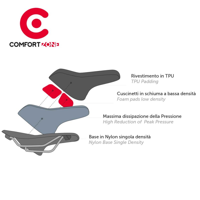 SELLA BRN COMFORT ZONE SPORT