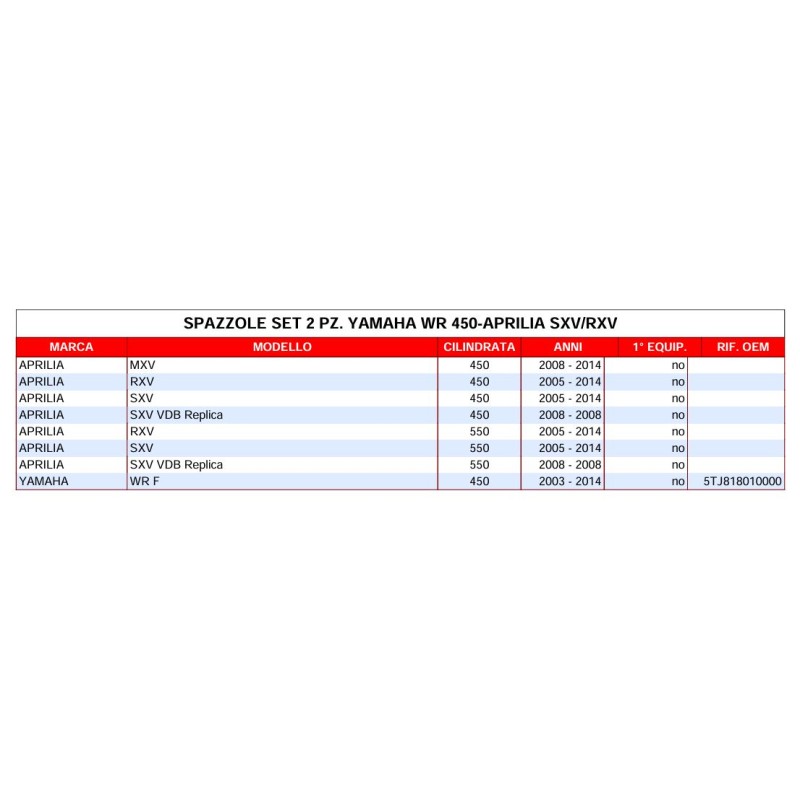 Spazzole avv.to Honda Yamaha Sm13-Dx
